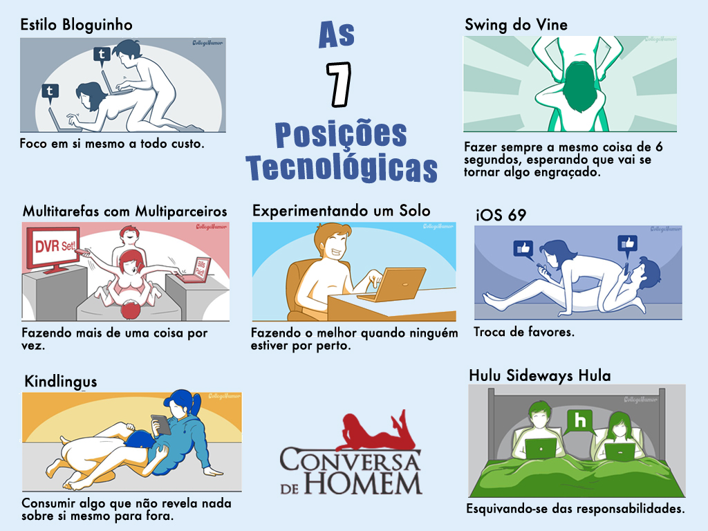 7 Posições Tecnológicas